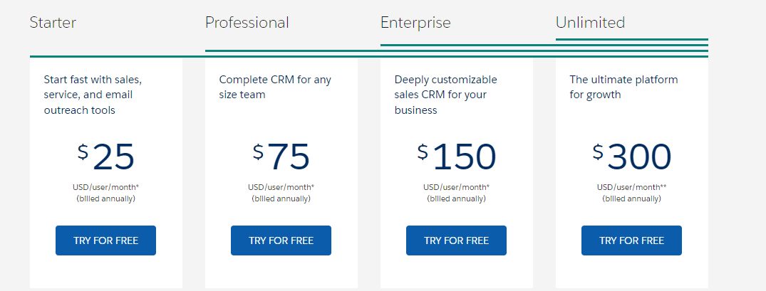 Salesforce - Best Sales CRM for Small Business Pricing
