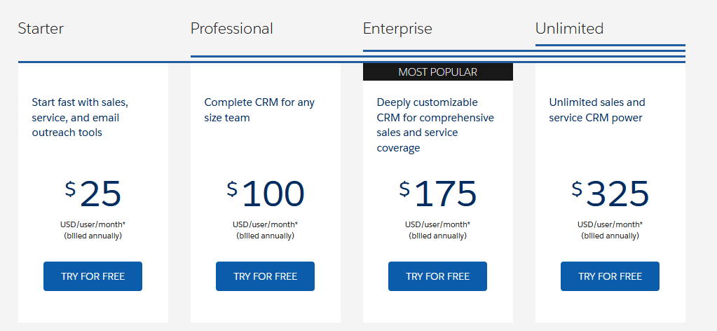 best crm apps 