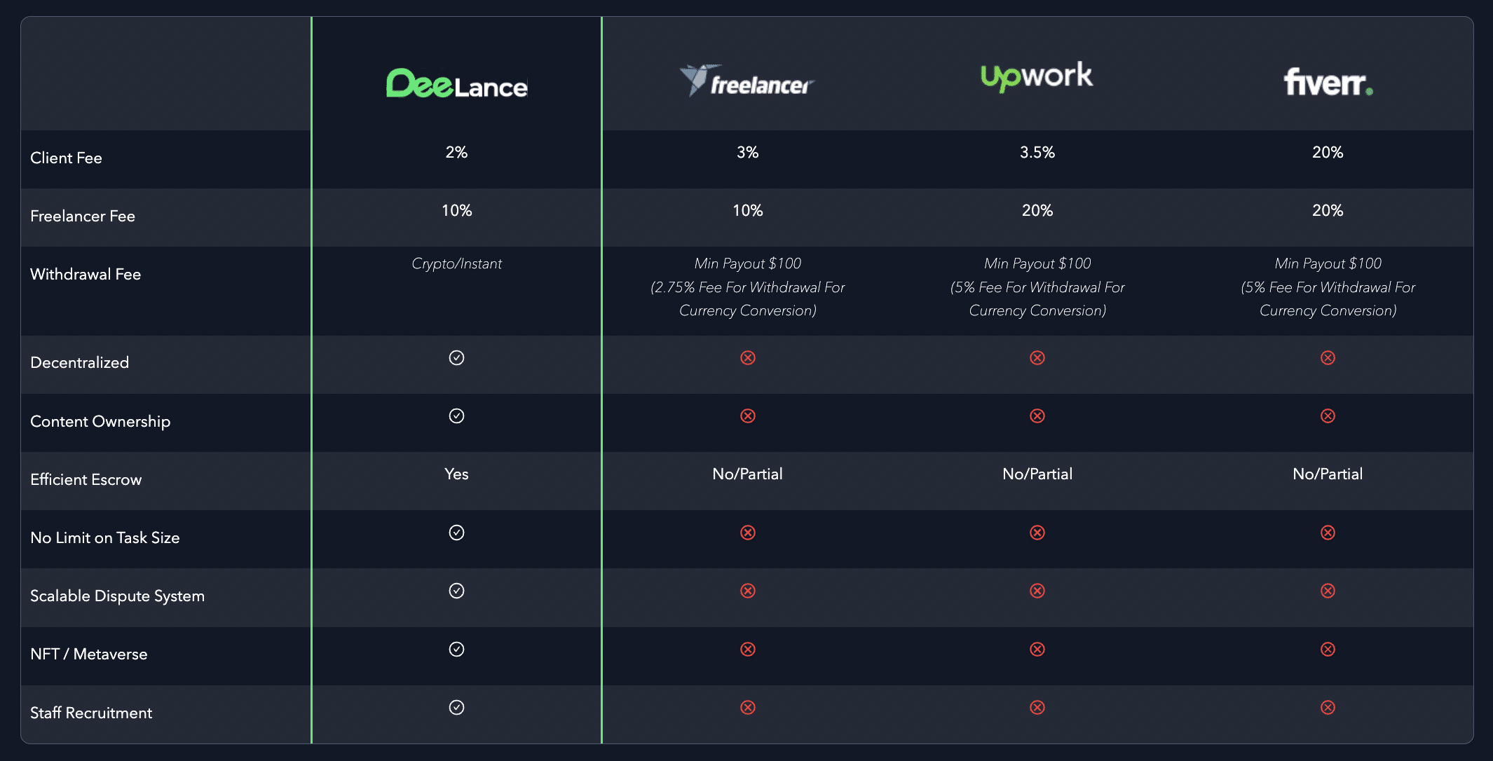 DeeLance presale 