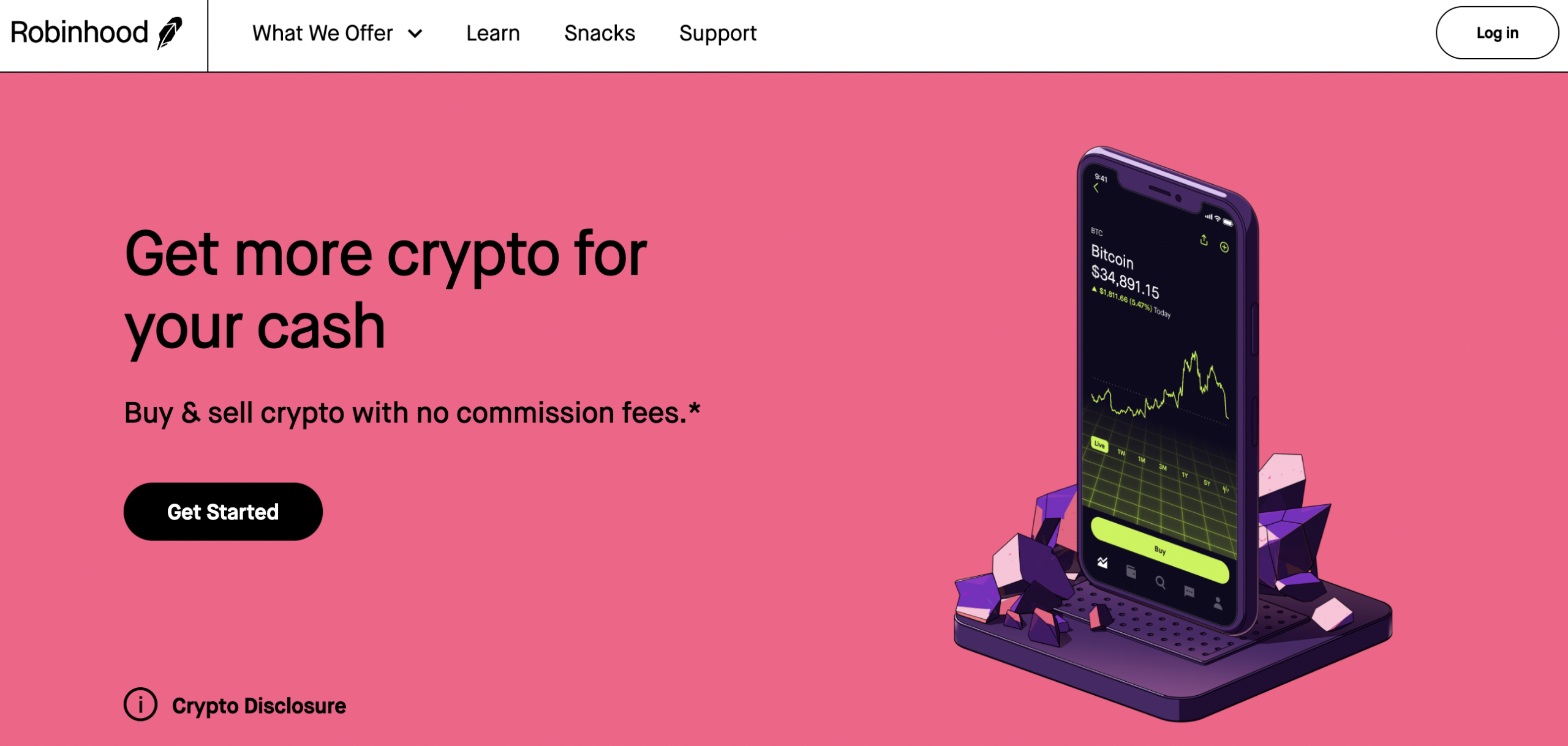 Robinhood crypto review