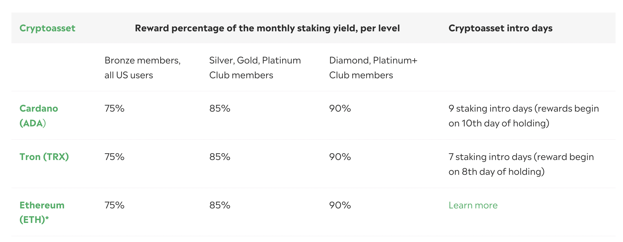 etoro staking