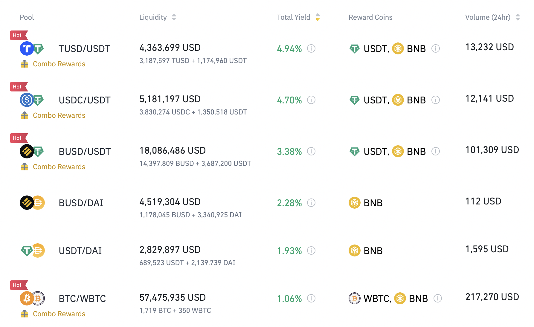 Binance yield farming