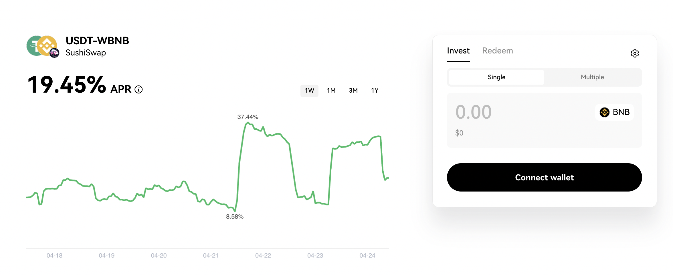 USDT-WBNB