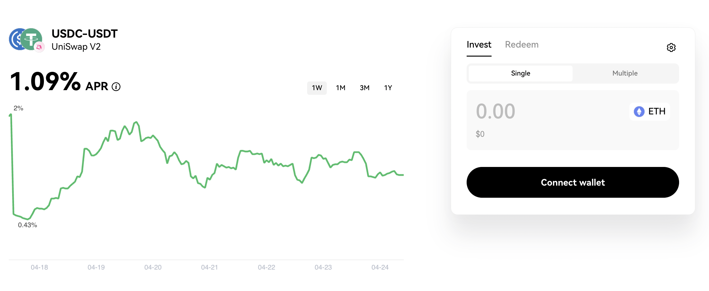 USDC/USDT