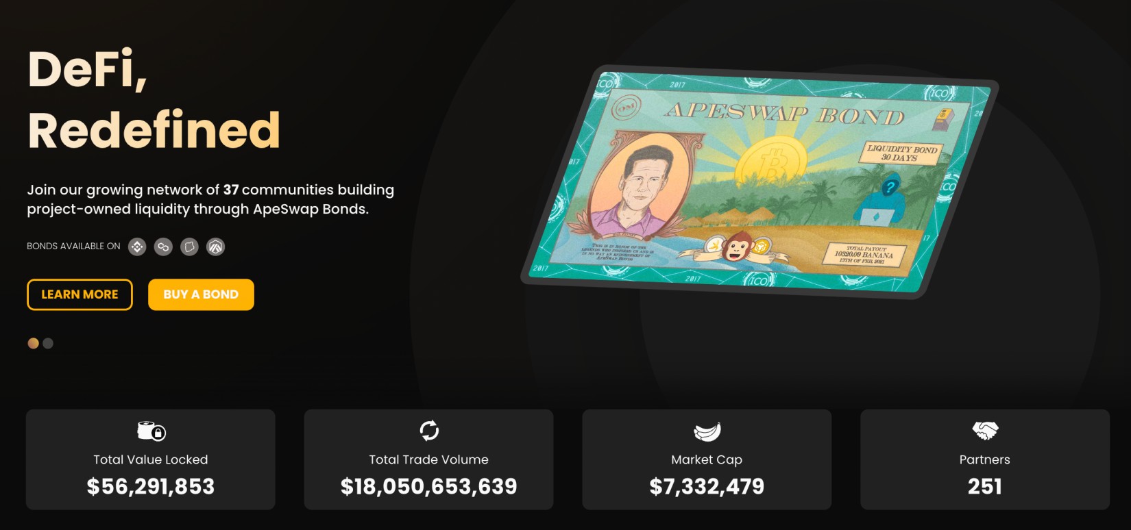 ApeSwap review