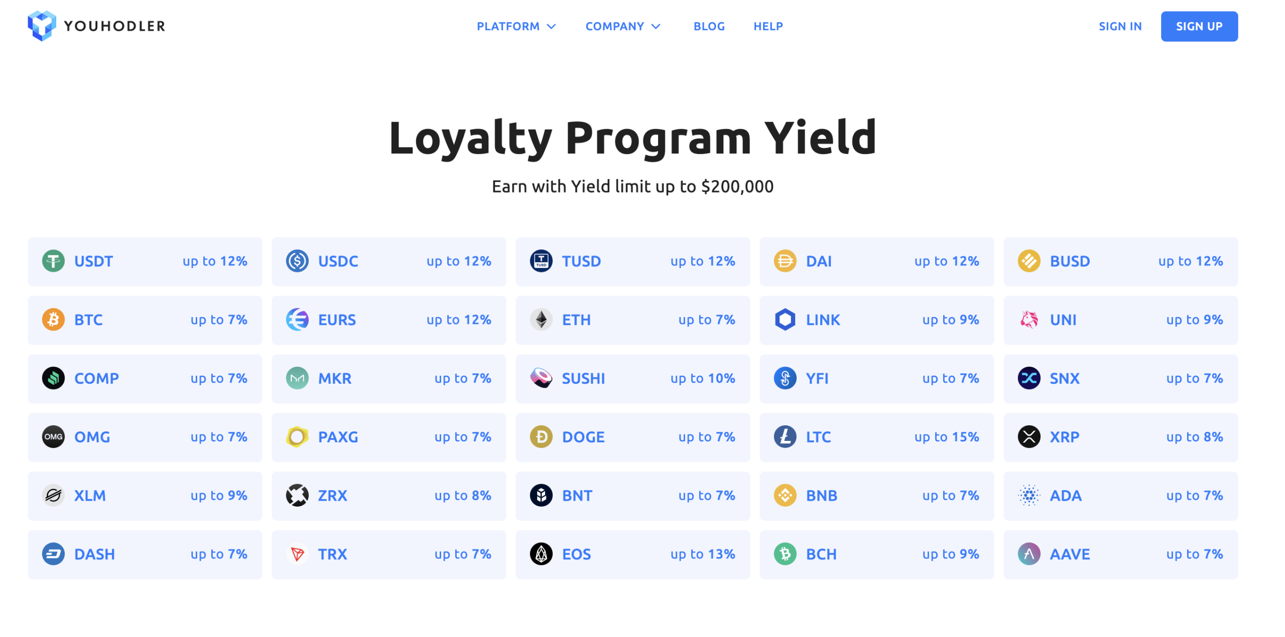 YouHodler