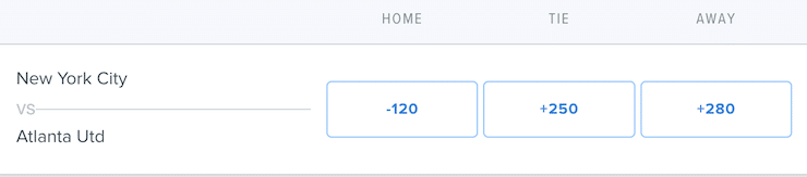 MLS Moneyline Odds