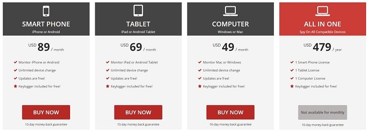 Spyera pricing log keystrokes