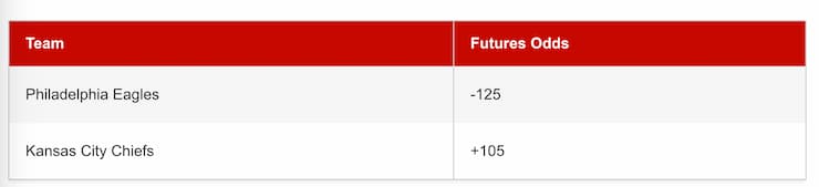 Superbowl 2022 odds