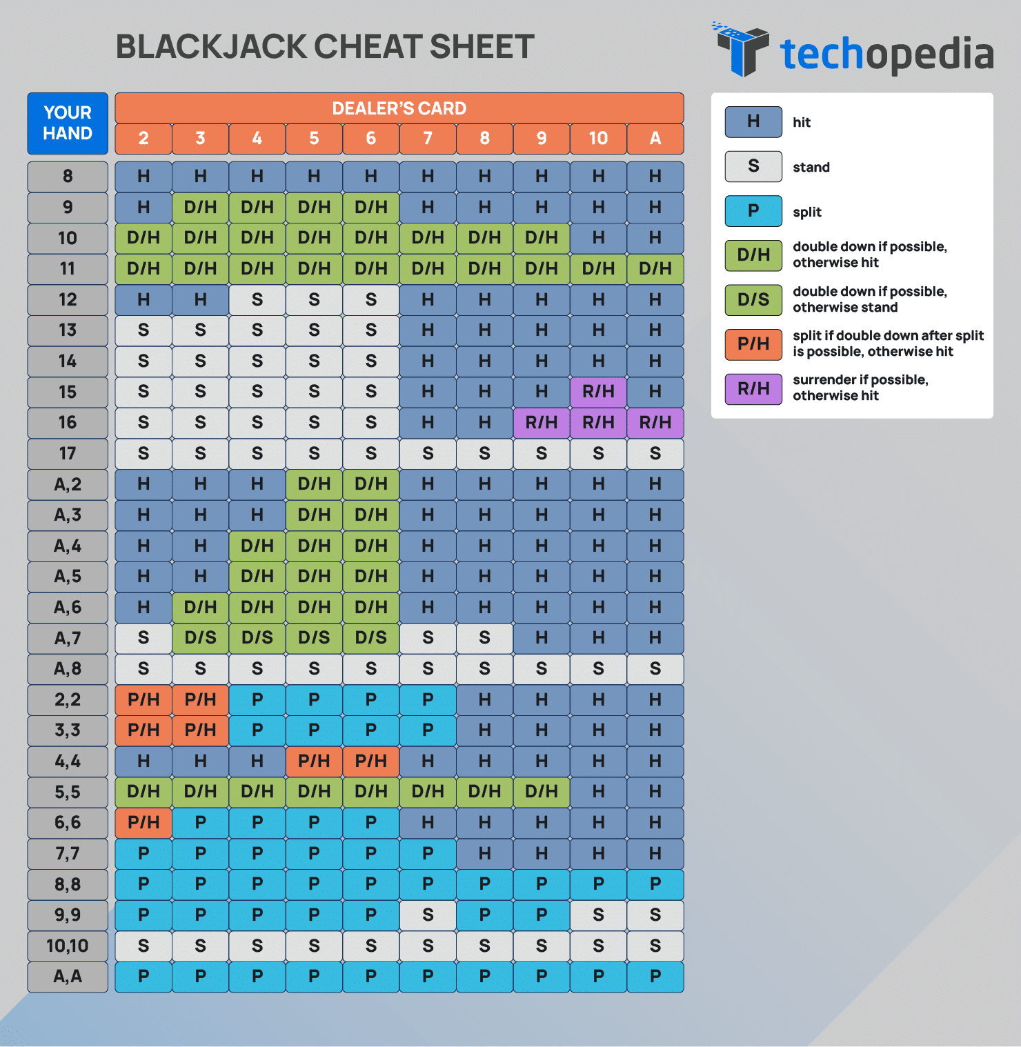 Blackjack Systems