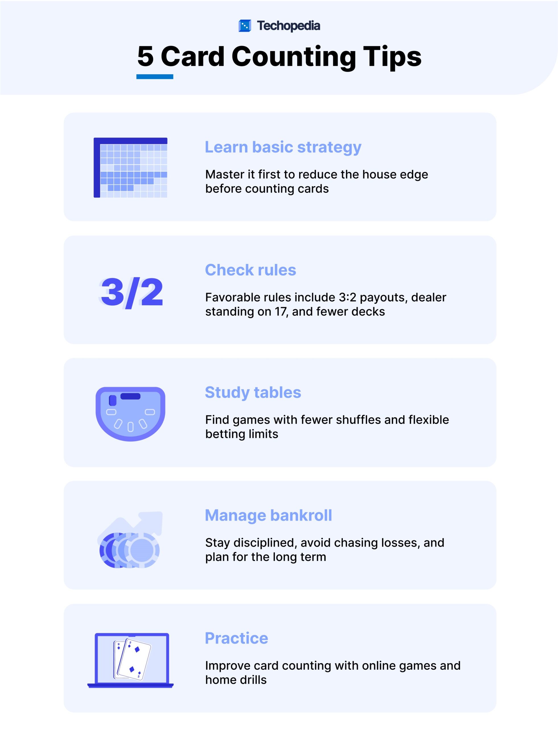 Infographic titled "5 Card Counting Tips" with tips on strategy, rules, table study, bankroll management, and practice for card counting.