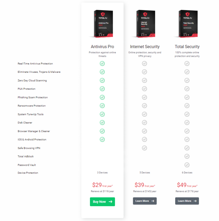 Totalav pricing