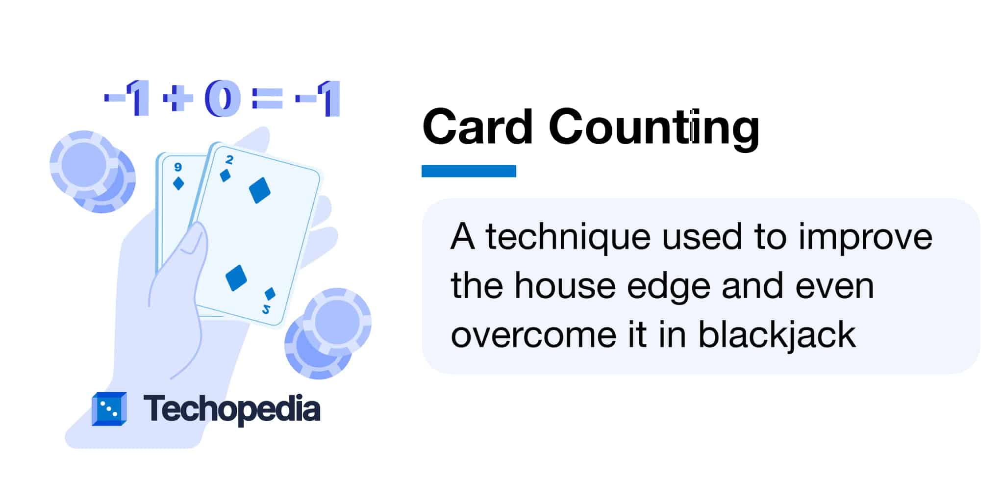 Graphic showing a hand holding two playing cards with the text "Card Counting," explaining it as a technique to enhance blackjack odds.