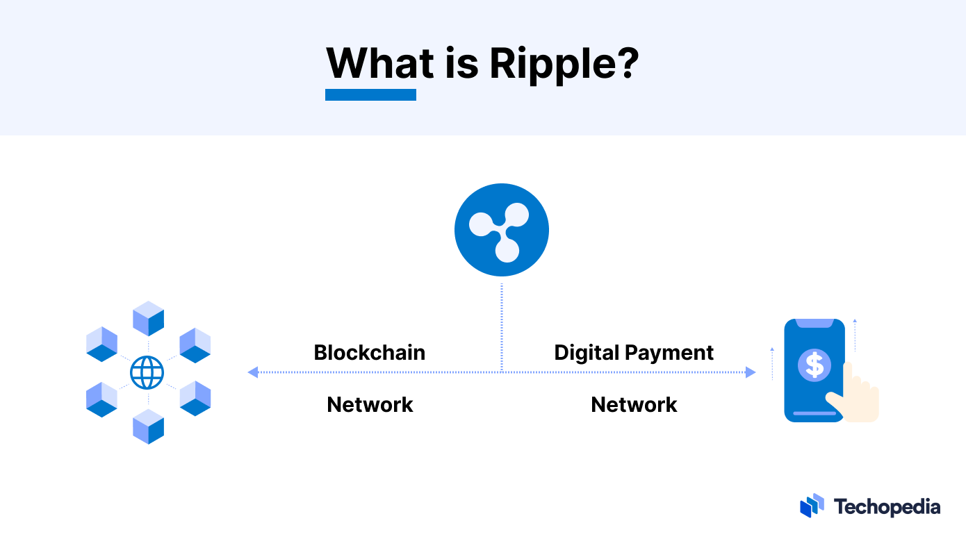 A visual explanation of what Ripple is