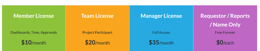 project task management software