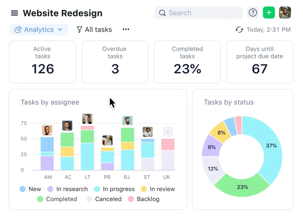 Wrike Top free project management software for Managing Teams and Automating Tasks