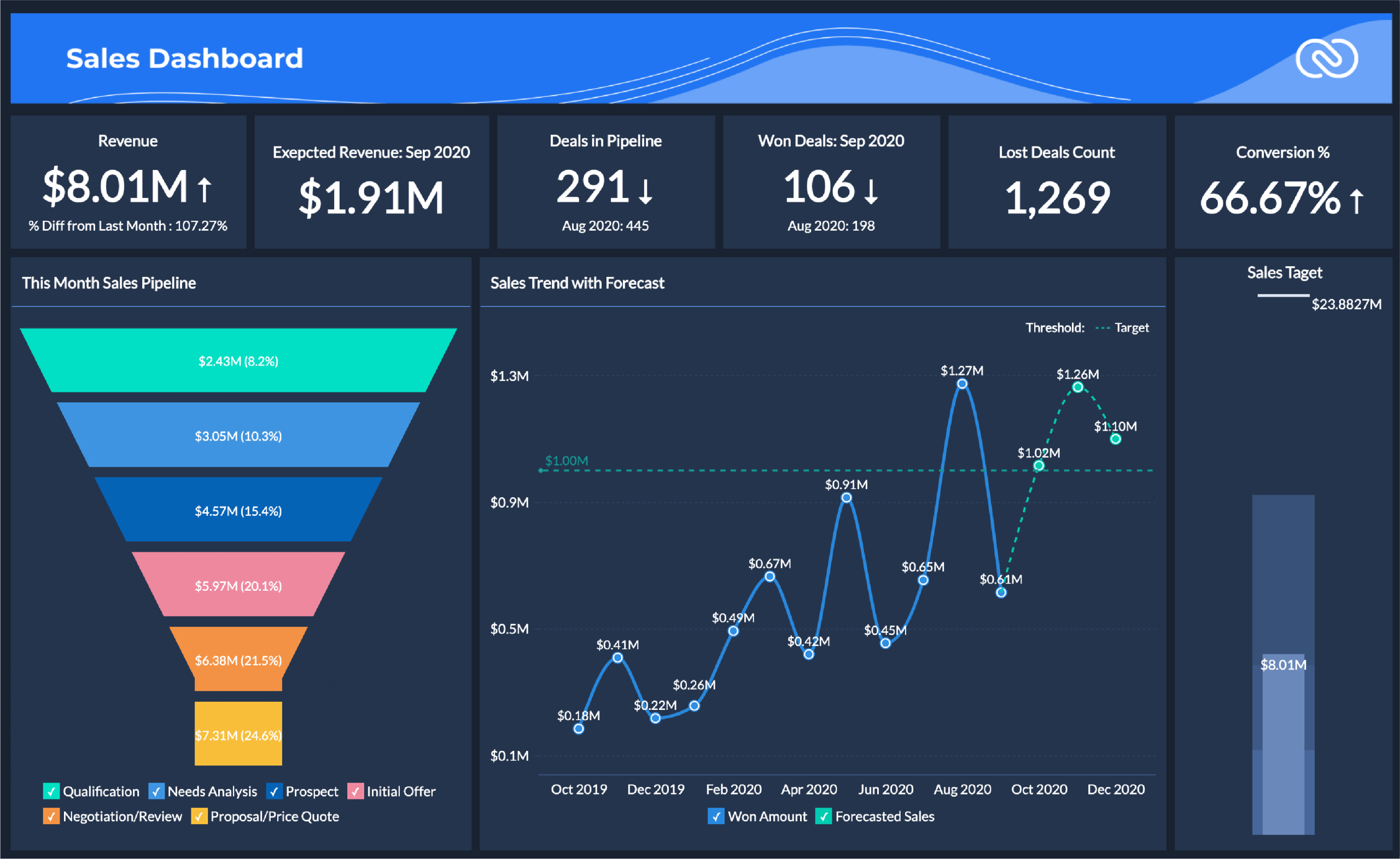 Zoho CRM Enterprise CRM