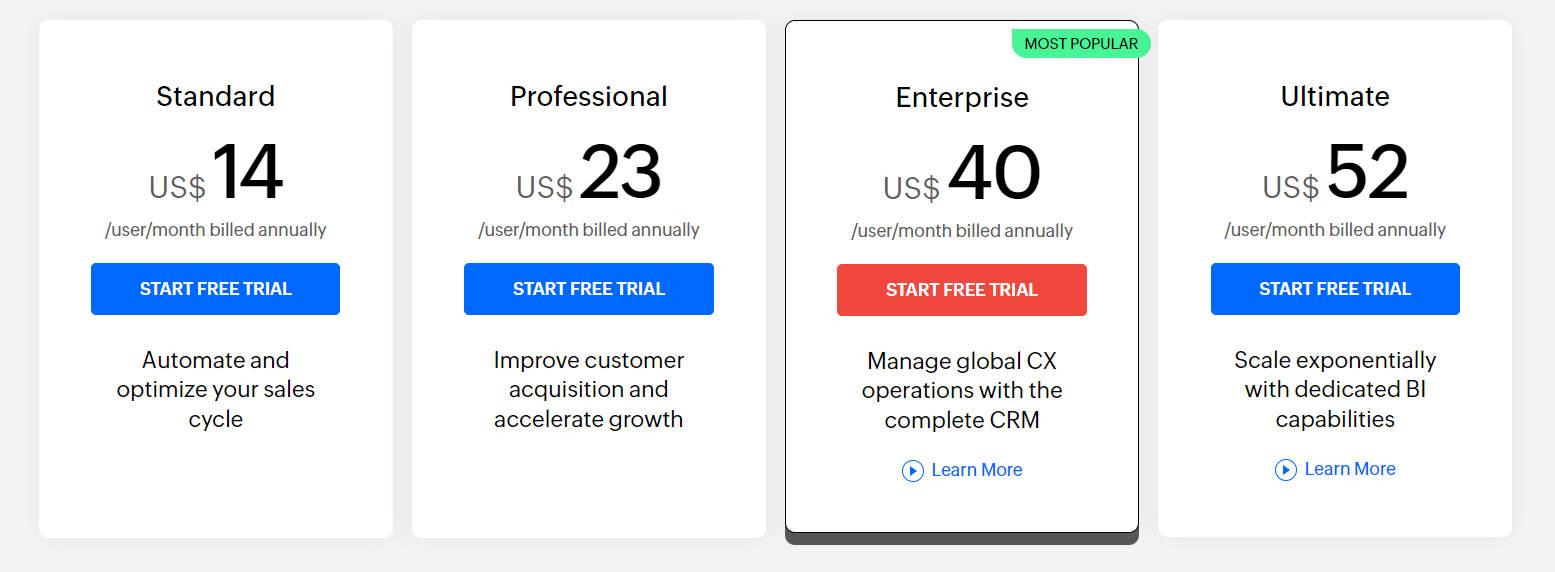 Zoho - Suitable for Small to Midsize Businesses Pricing
