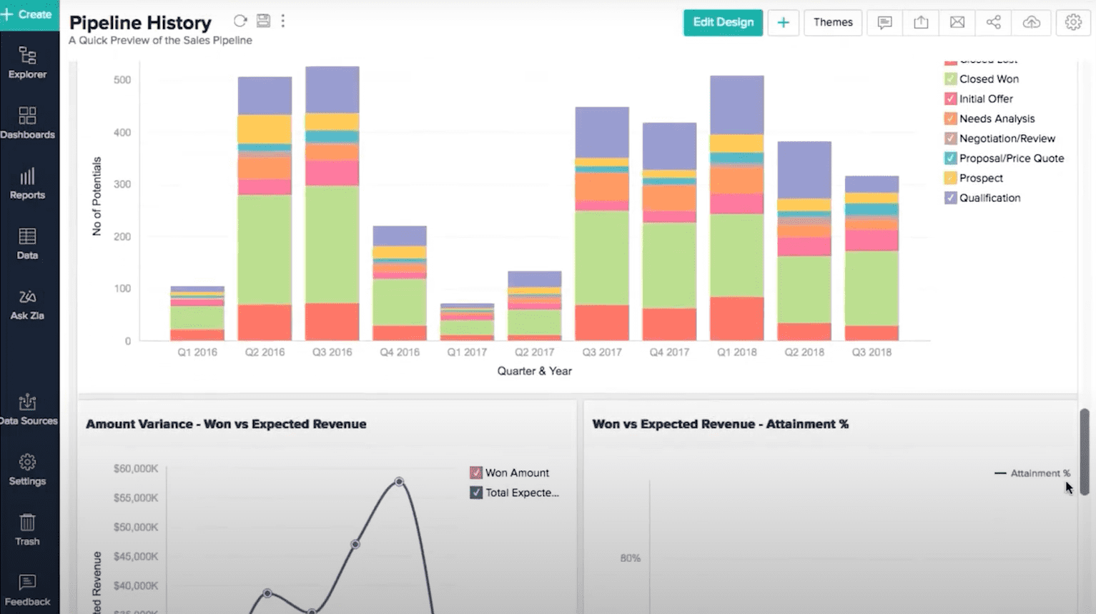 Zoho - Suitable for Small to Midsize Businesses