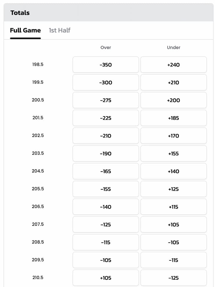 What Is An Over/Under Bet? 2023 Guide to Totals Betting