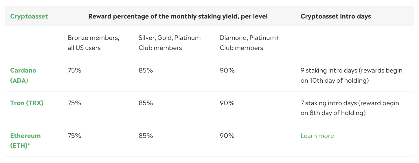 eToro staking rewards