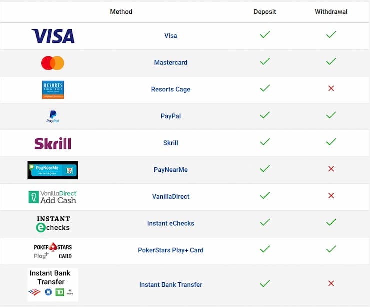 FoxBET NJ Payment Methods