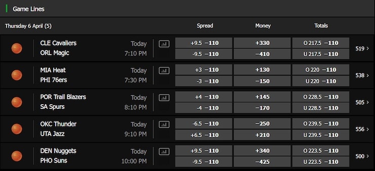 NBA betting in New Jersey at Betway 