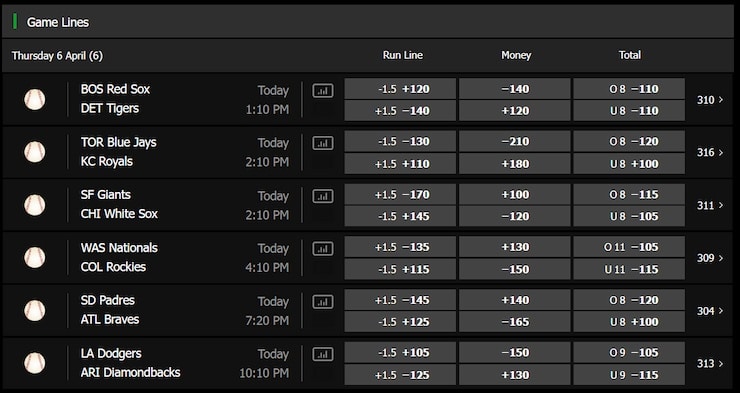 Betway New Jersey MLB Markets