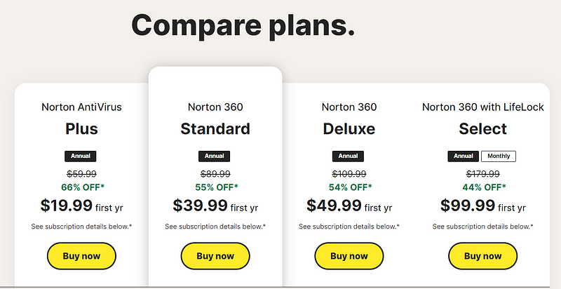 norton pricing