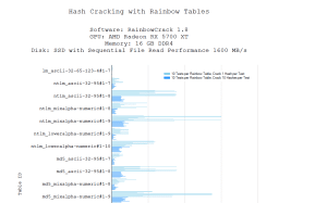 rainbow crack password cracker