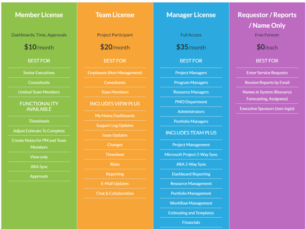 12 Best Business Management Software Reviewed for 2023
