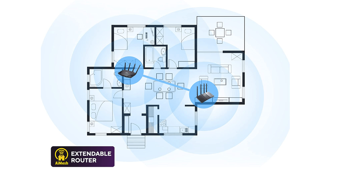 Best Mesh WiFi Router