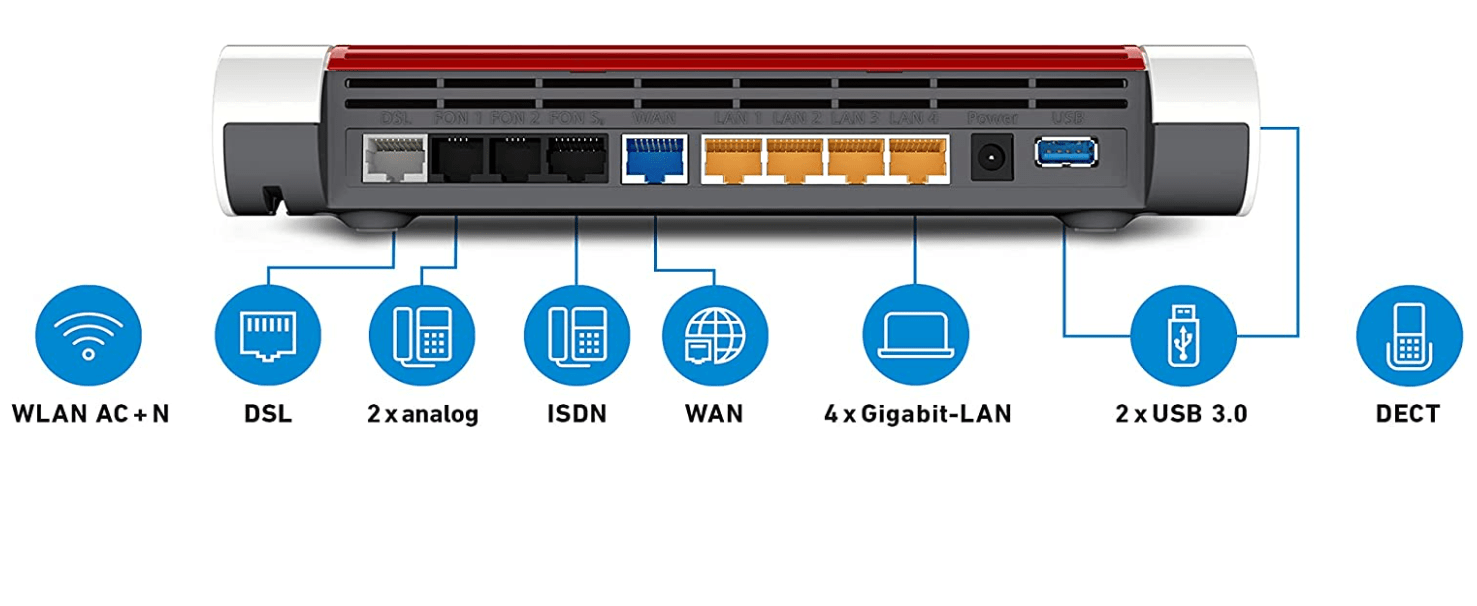 Best WiFi Router Ports