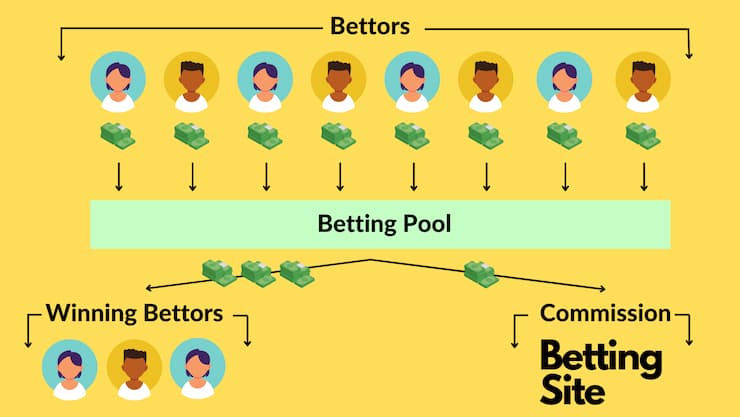 How does Parimutuel betting work