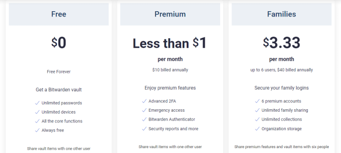 Bitwarden pricing Free PW Manager