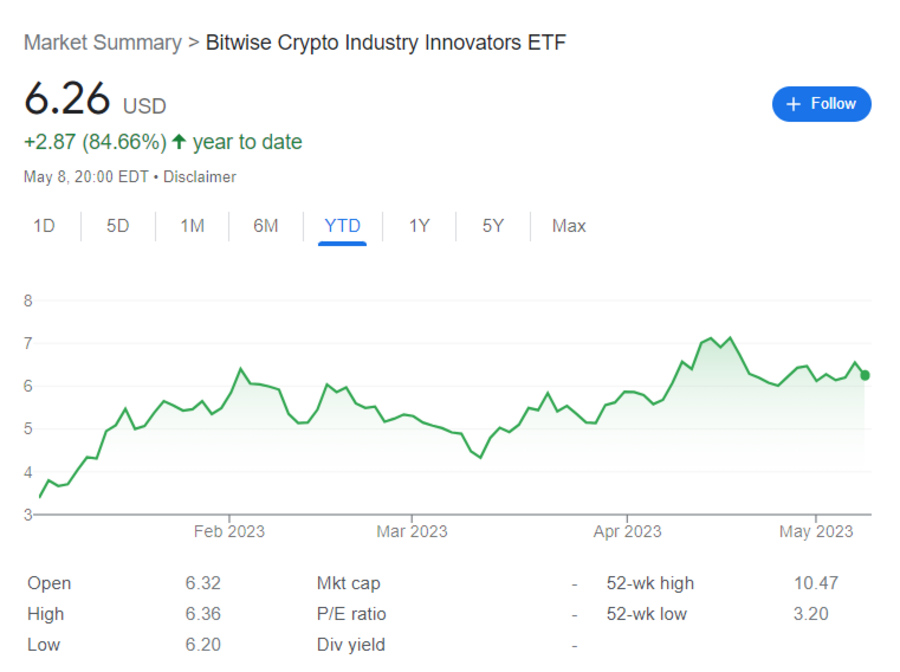 7 Best Crypto ETFs to Invest in 2025