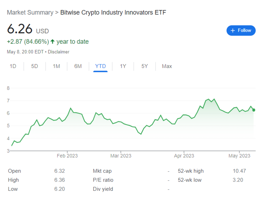 bitwise crypto innovators 30 index