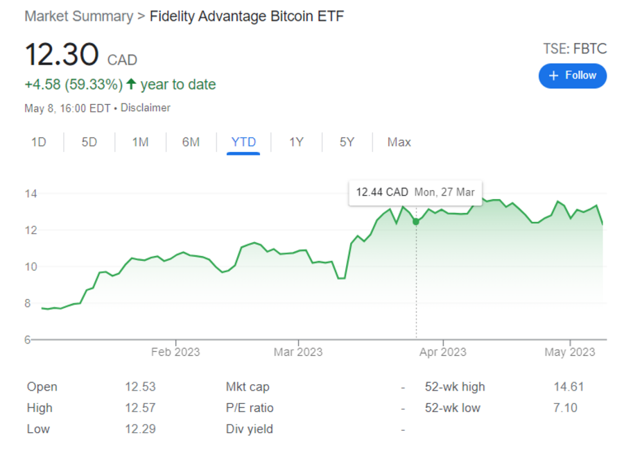 7 Best Crypto ETFs to Invest in 2024