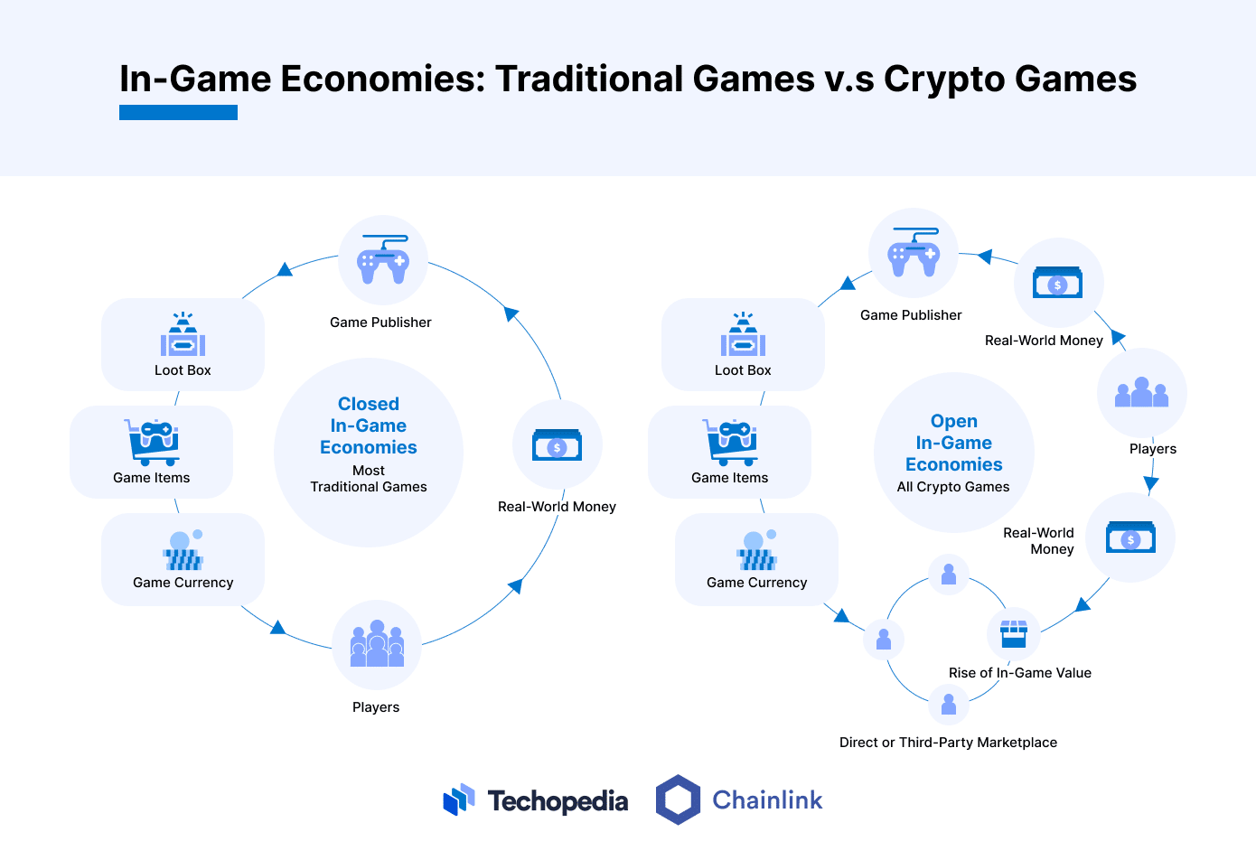 Updated Online Game Marketplaces : trending games