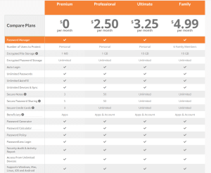 Logmeonce pricing