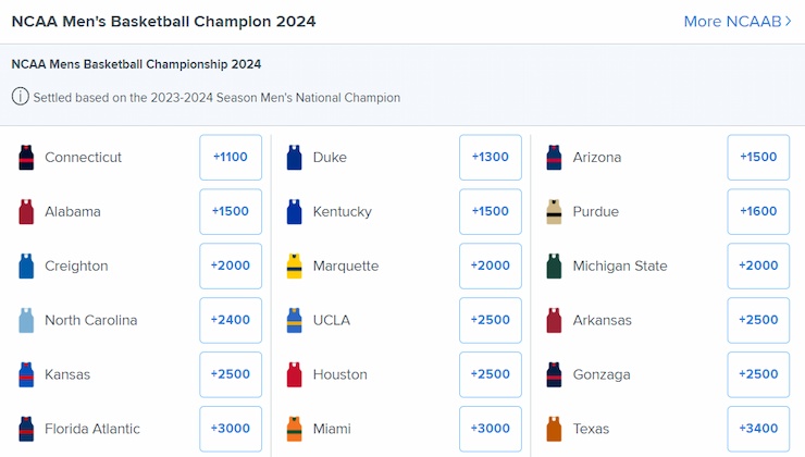 NCAAB betting in KS 
