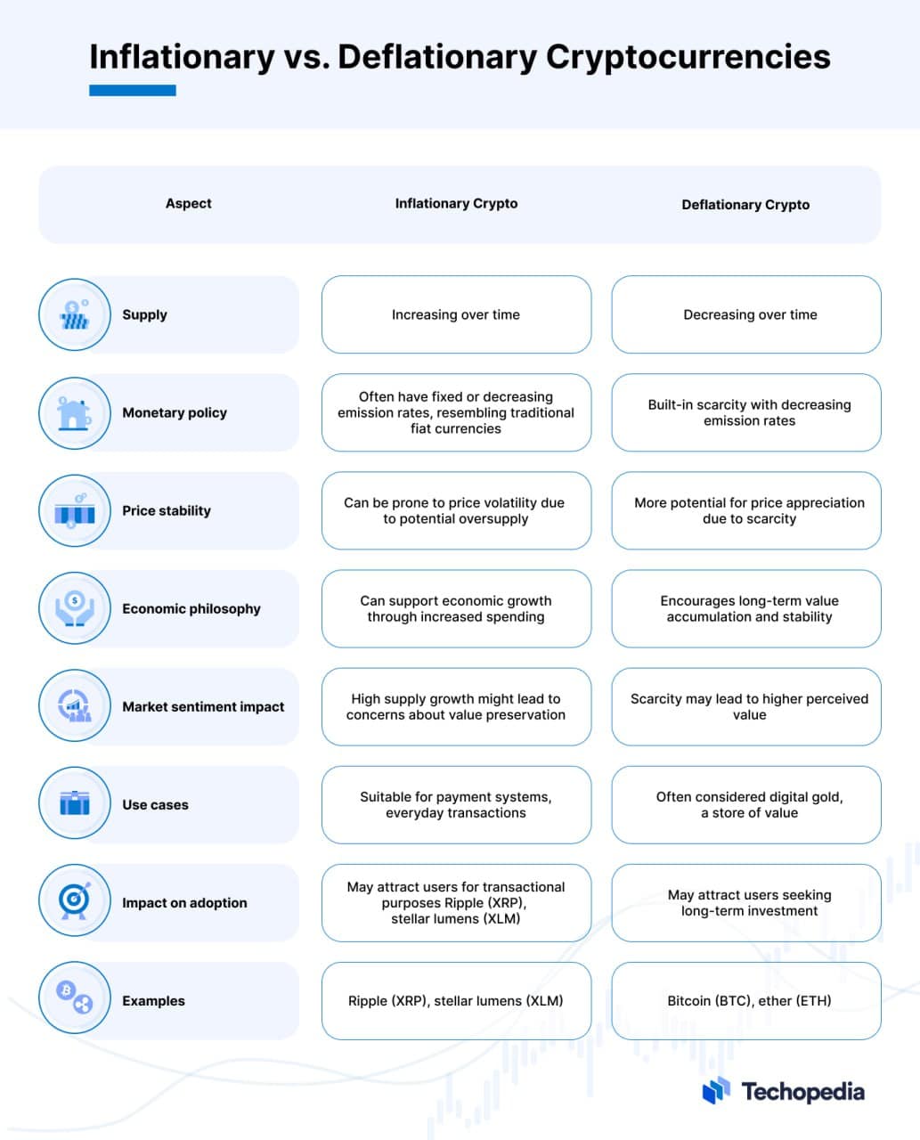 A comparative table: Inflationary vs. Deflationary coins