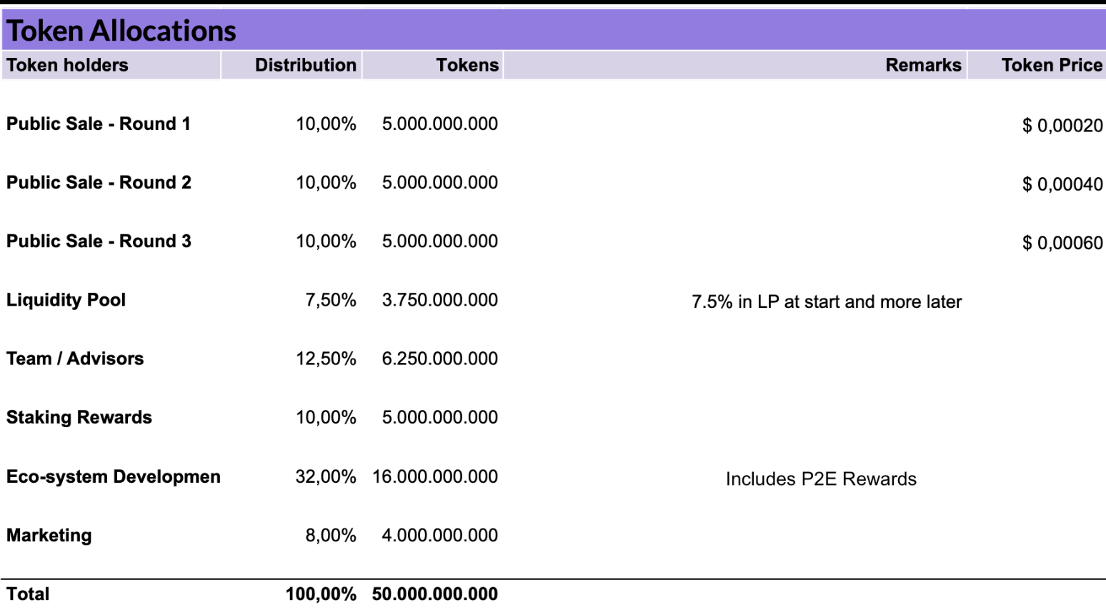 Pikamoon Presale Details