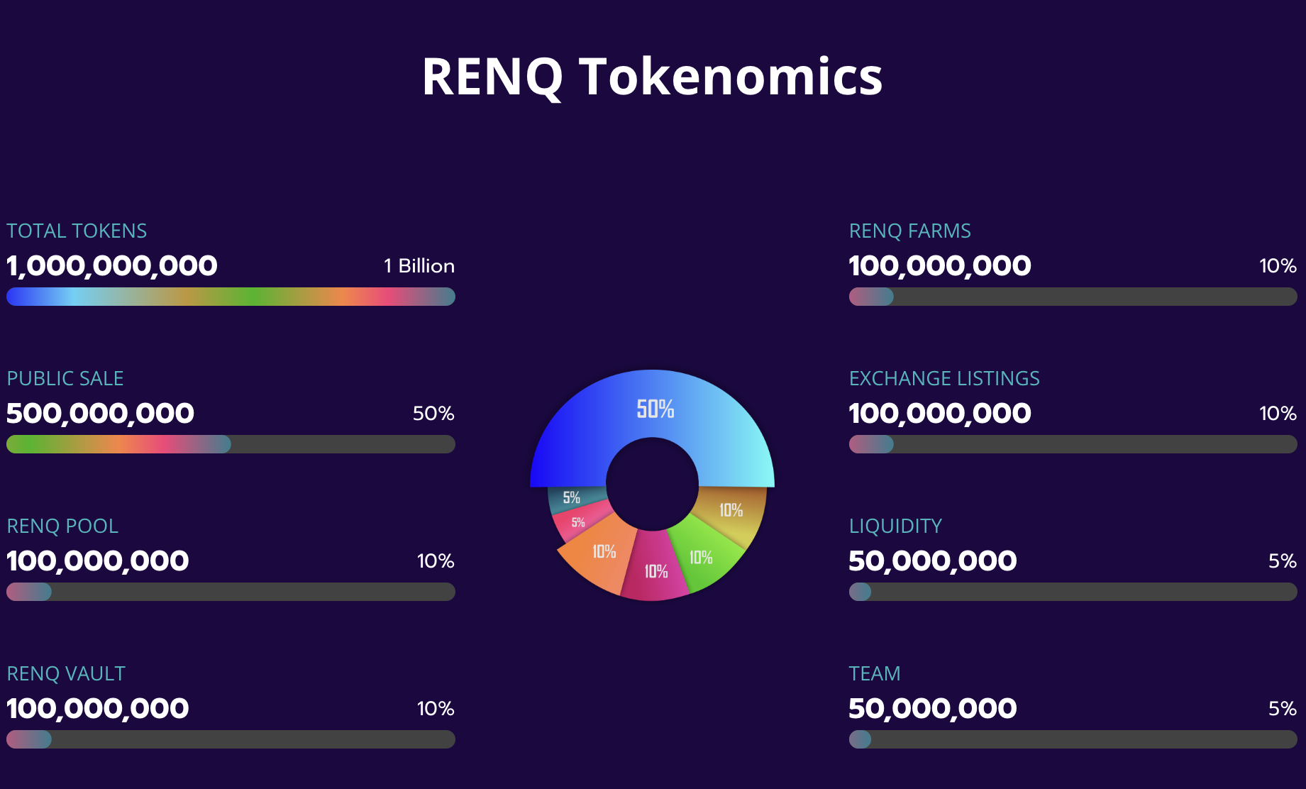 RenQ Finance Tokenomics