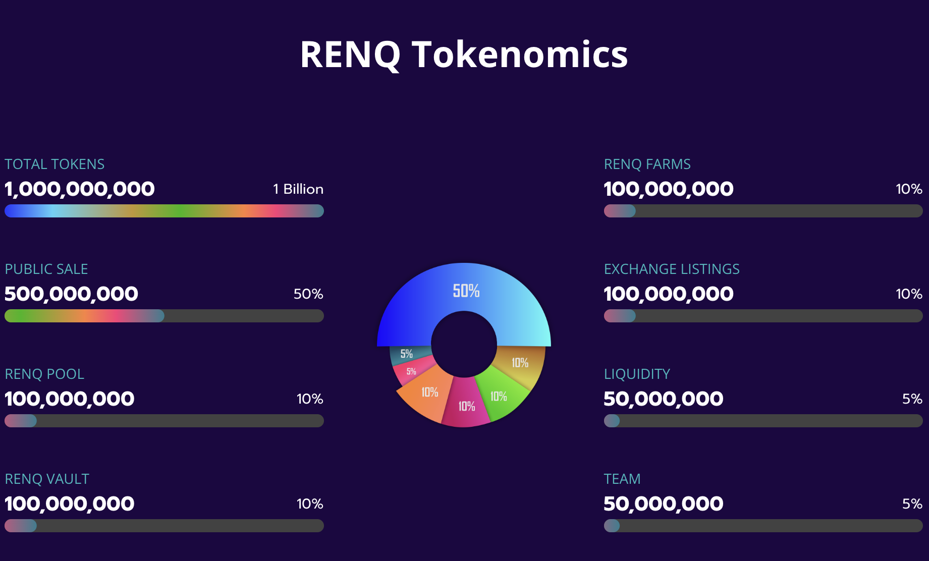 Renq Finance Where to Buy