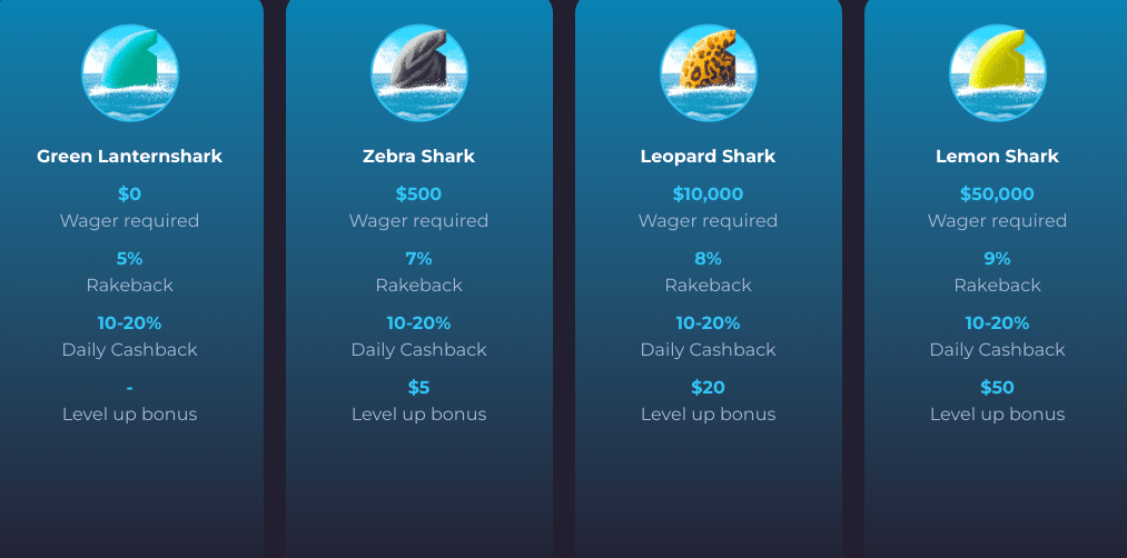 SharkCasino VIP tiers