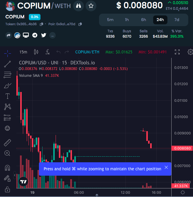 Copium price