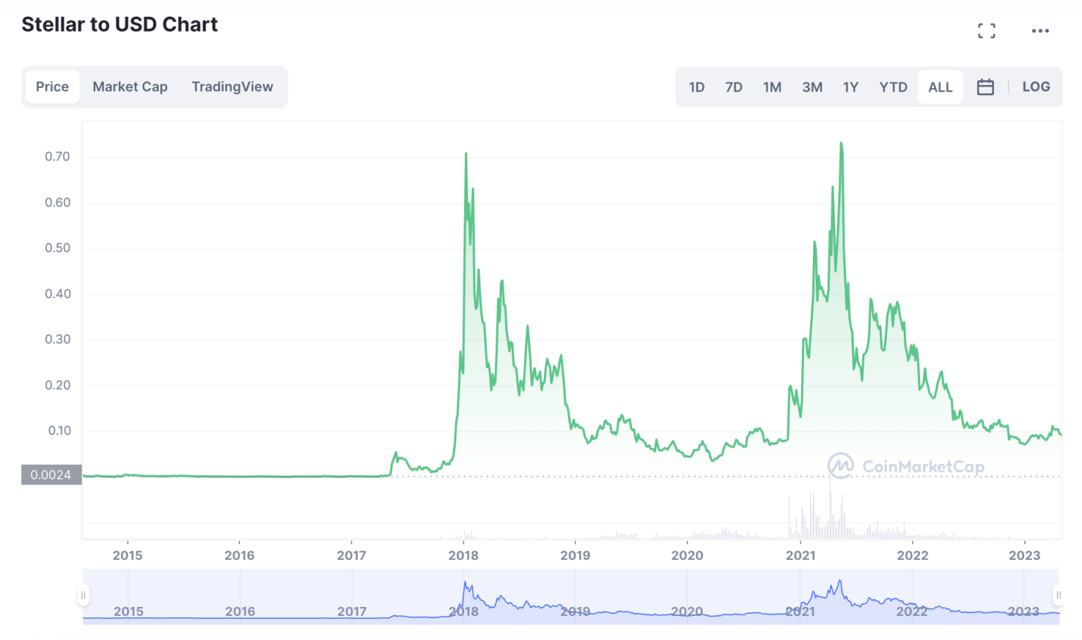 Most Promising Crypto 2025 Brigit Harriott