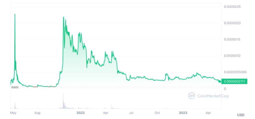 Shiba Inu Price Prediction as $200 Million Trading Volume Comes In
