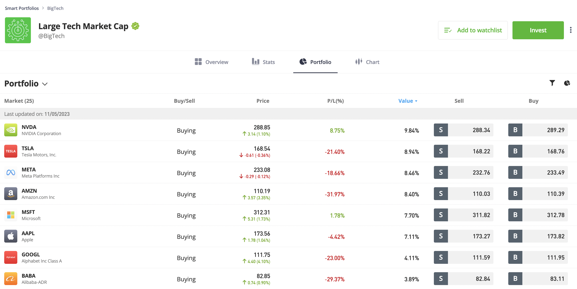 eToro UK review